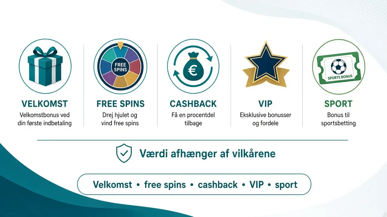 Populære bonusser på et online casino uden ROFUS